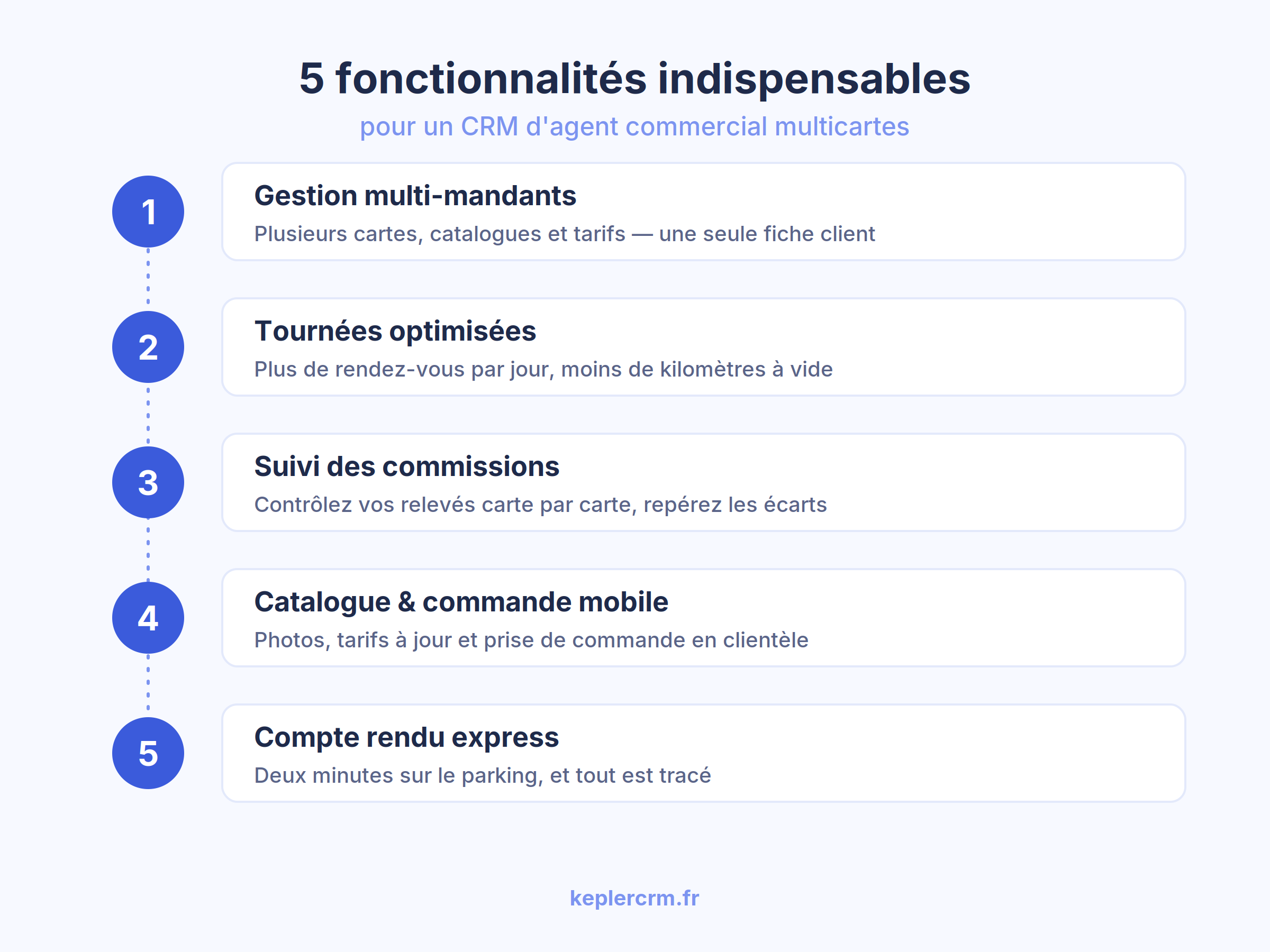 Infographie des 5 fonctionnalit&eacute;s indispensables d&rsquo;un CRM pour agent commercial multicartes