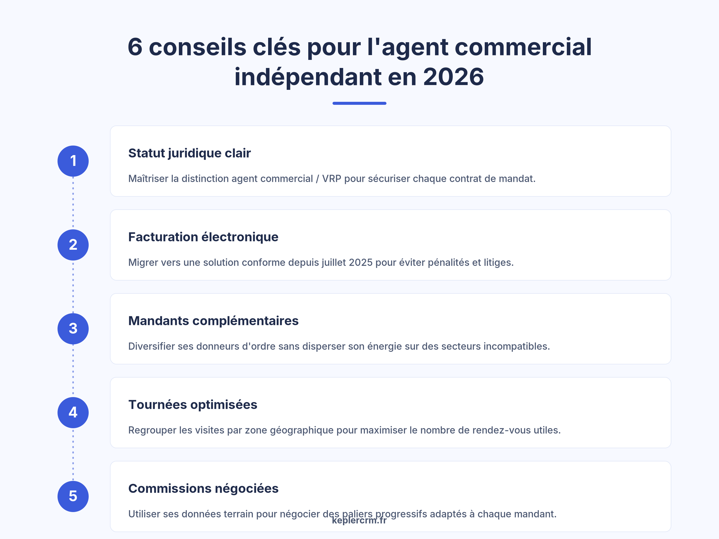 Infographie 6 conseils agent commercial indépendant réussir en 2026