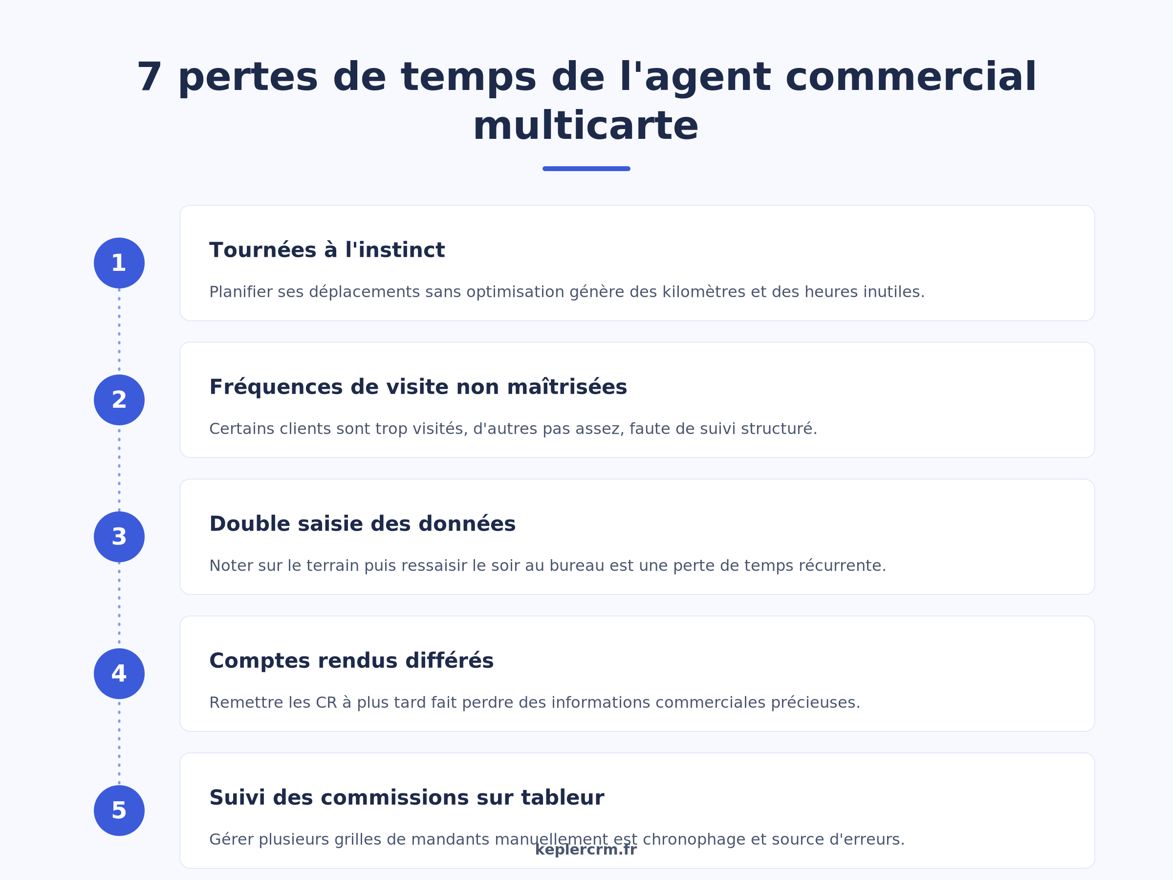 7 pertes de temps agent commercial multicarte à éliminer pour gagner en efficacité terrain