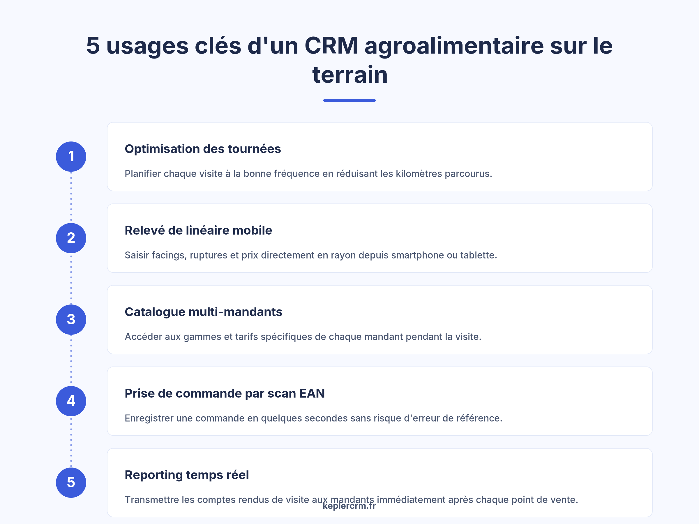 5 usages concrets d'un CRM agroalimentaire pour agents commerciaux terrain en GMS