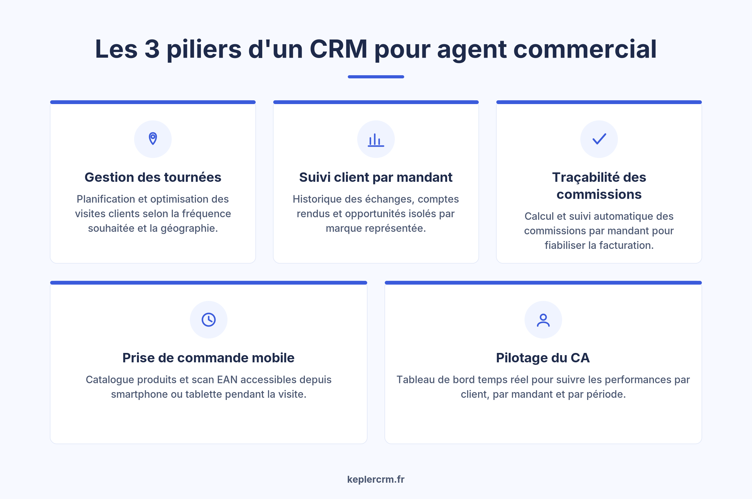 Les 3 piliers d'un CRM pour agent commercial multicartes avec KepleR CRM