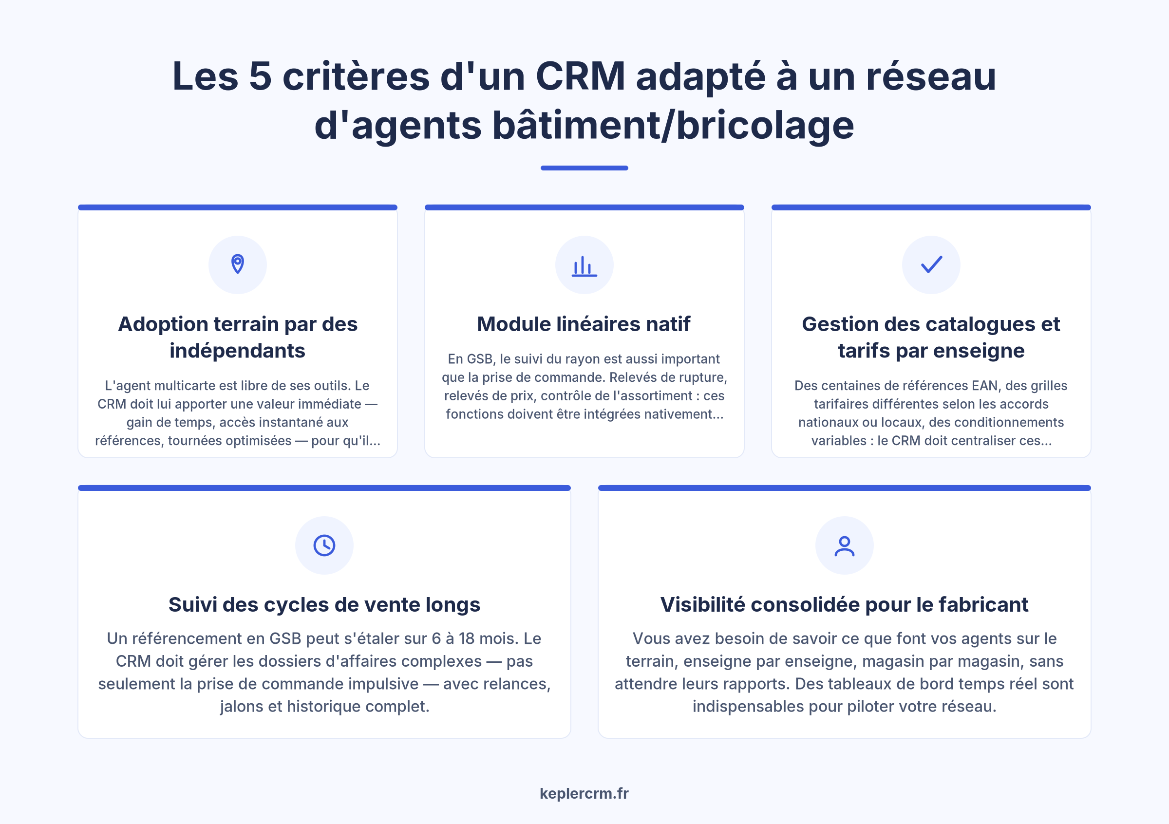 Les 5 piliers d'un CRM industriel bricolage adapté aux agents multicartes en négoce matériaux et GSB