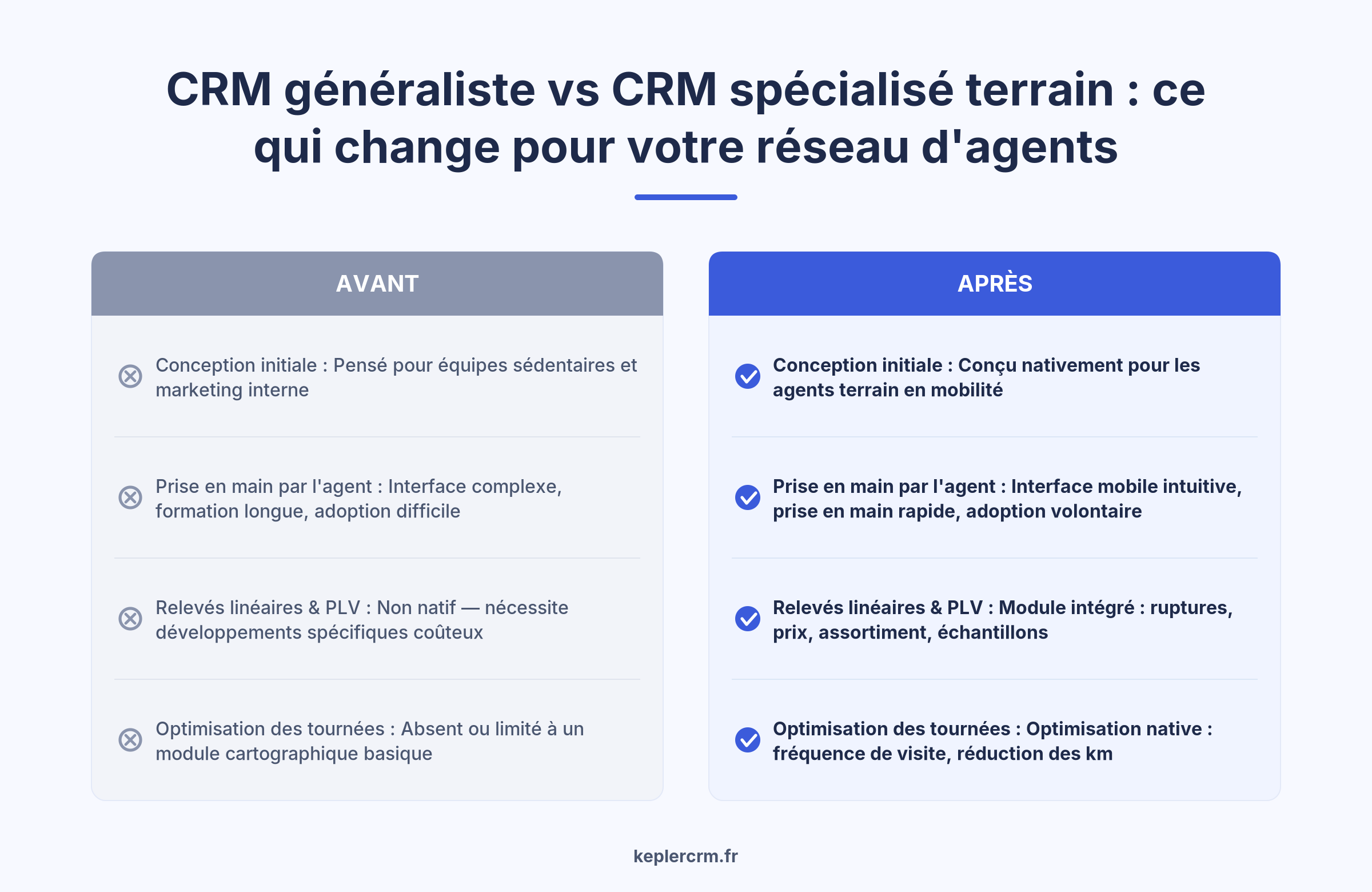 Tableau comparatif CRM généraliste versus CRM spécialisé terrain pour réseau d'agents laboratoire cosmétique