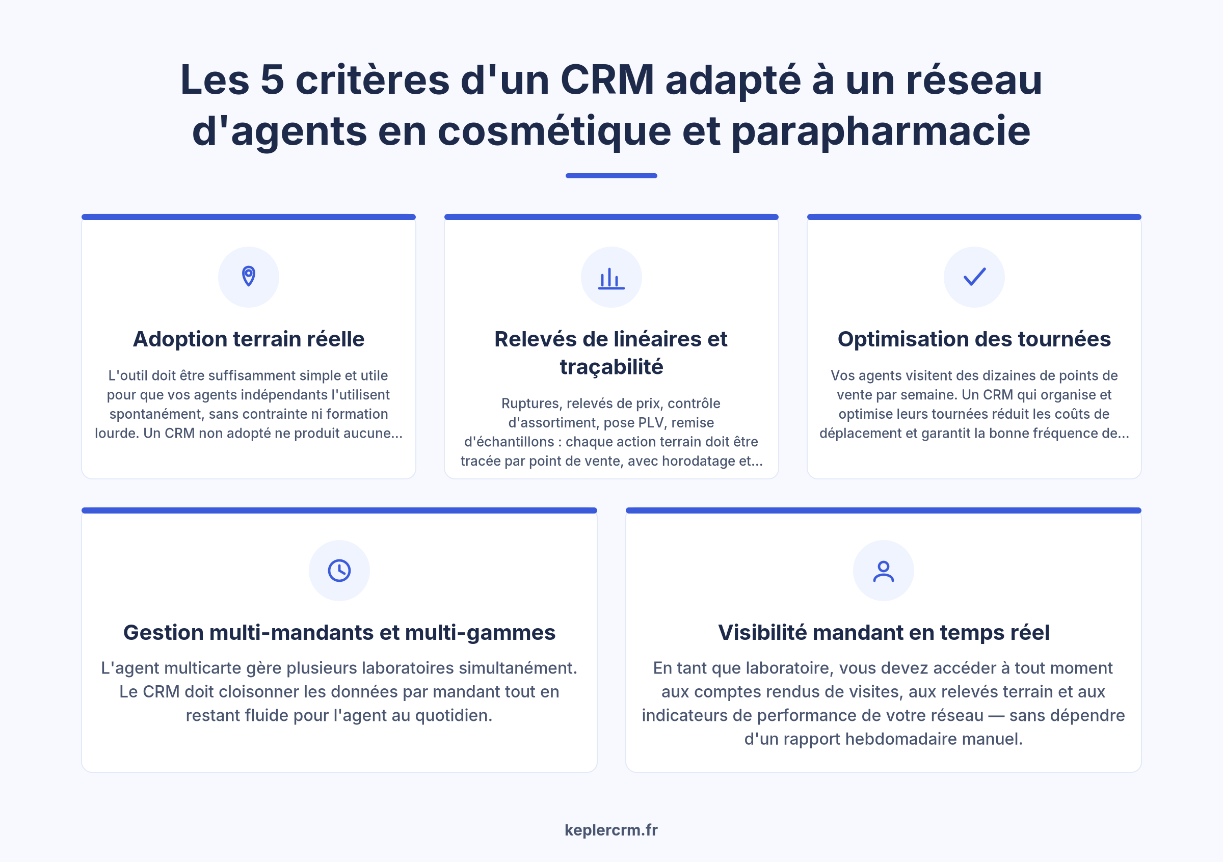 Les 5 piliers d'un CRM pharmaceutique adapté aux agents commerciaux indépendants en parapharmacie et instituts