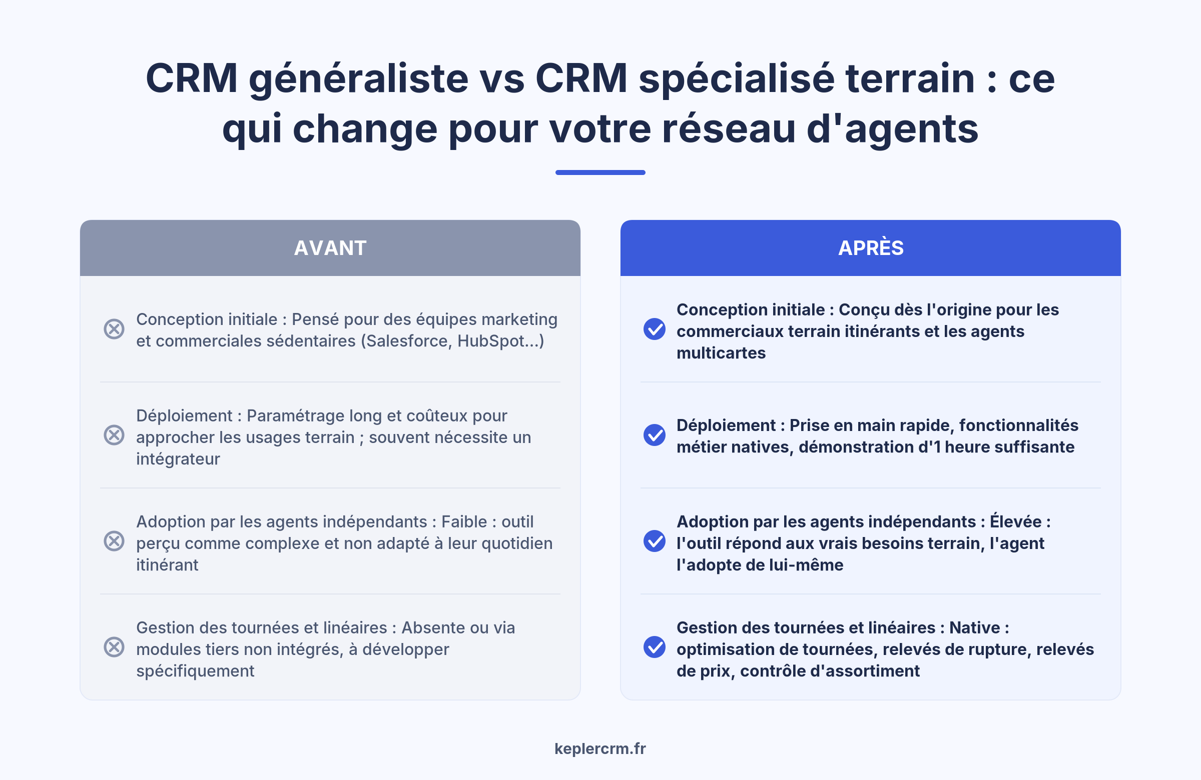 Tableau comparatif CRM généraliste versus CRM spécialisé terrain pour réseau d'agents commerciaux multicartes