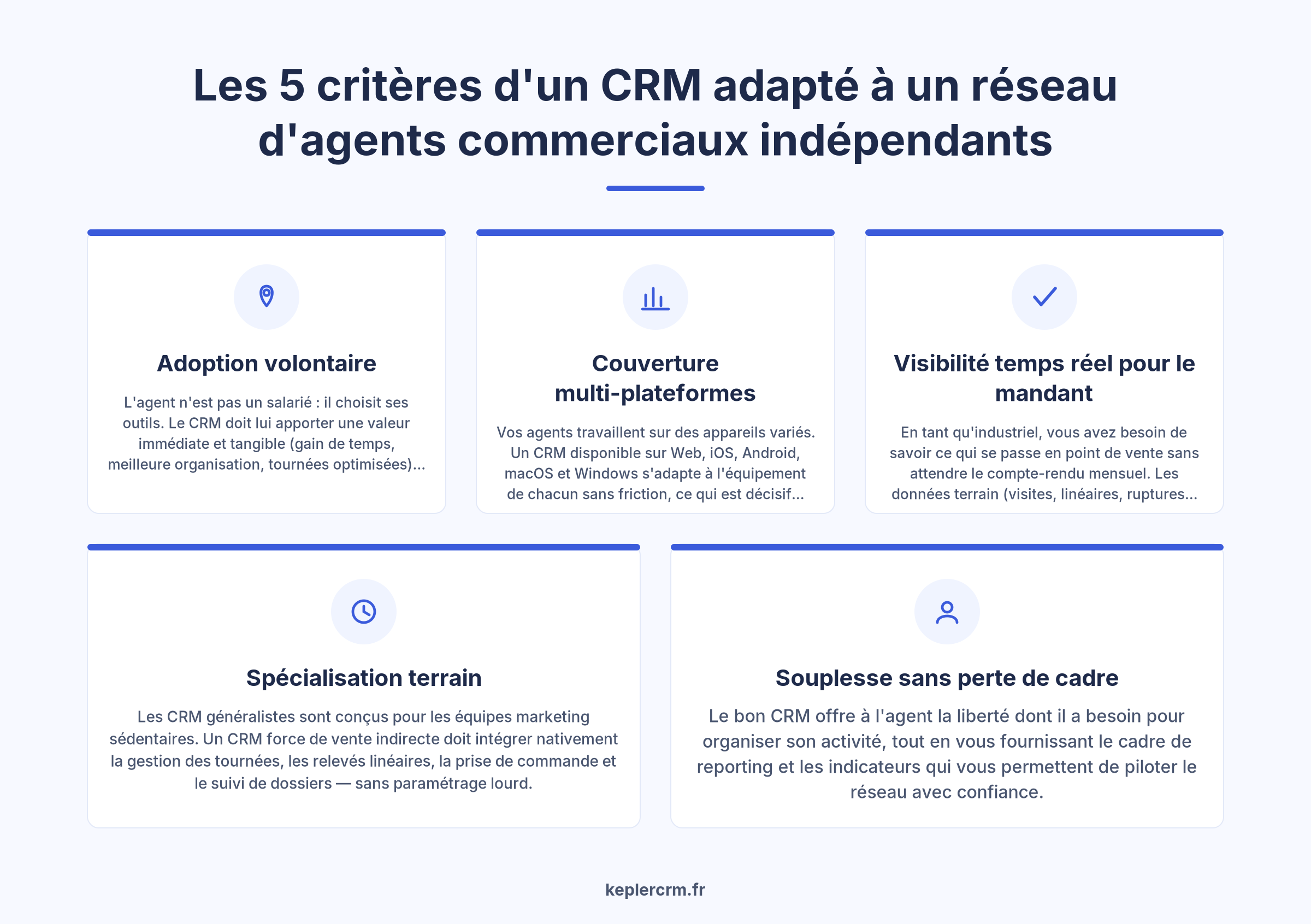 Les 5 piliers d'un CRM adapté aux agents commerciaux indépendants pour industriels et fabricants