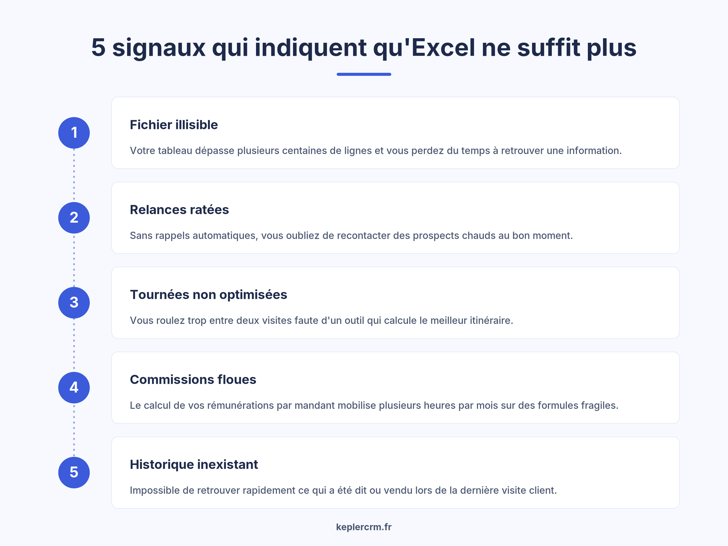 5 signaux pour passer d'Excel à un logiciel agent commercial CRM terrain