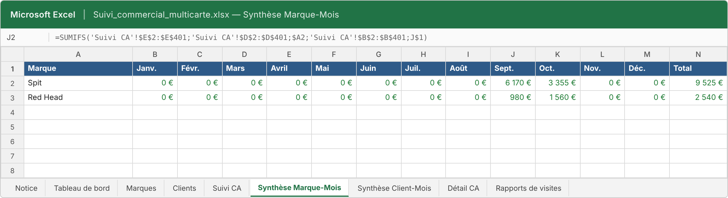 Synthèse du chiffre d’affaires par marque et par mois, calculée automatiquement