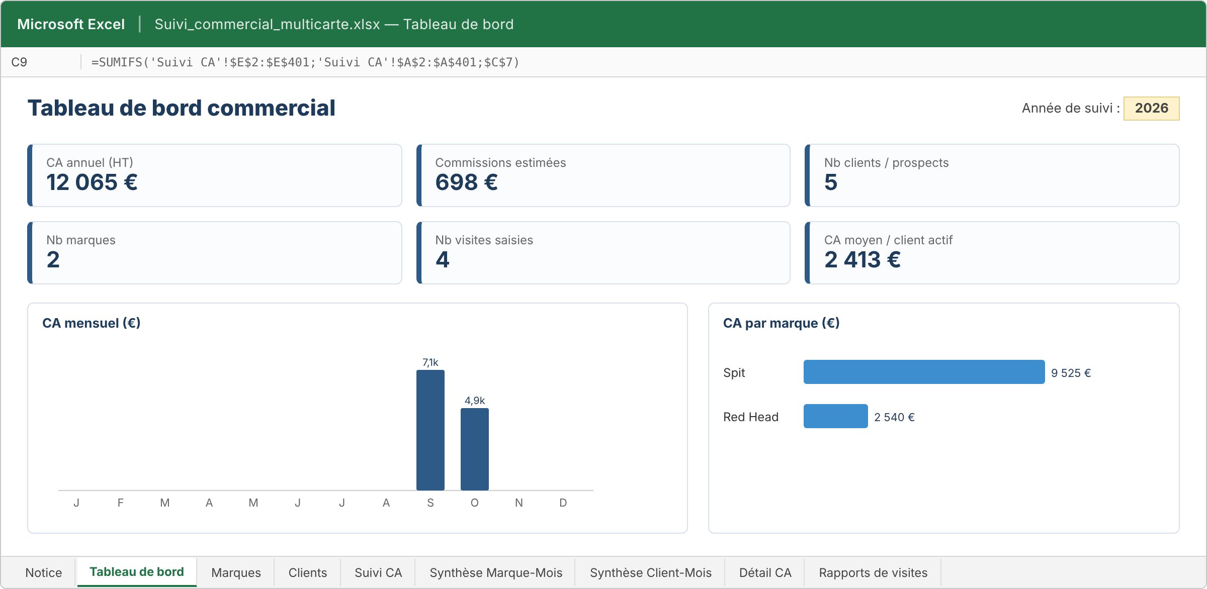 Tableau de bord du logiciel gratuit pour agent commercial : CA annuel, commissions, clients, visites
