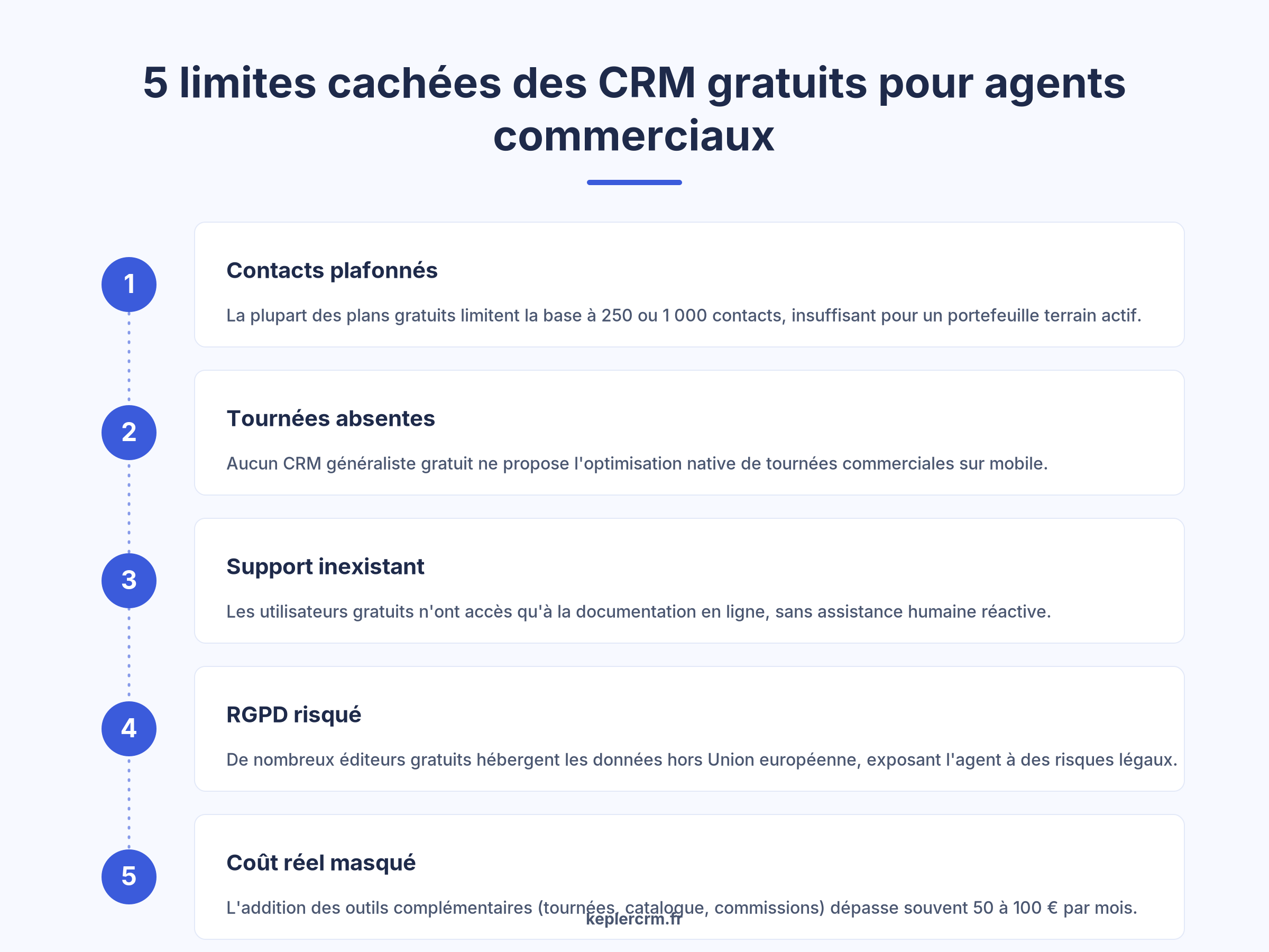 Infographie des 5 limites cachées d'un logiciel agent commercial gratuit pour agents terrain